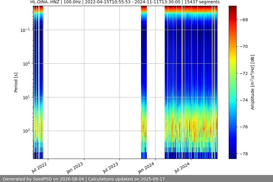 spectrogram full