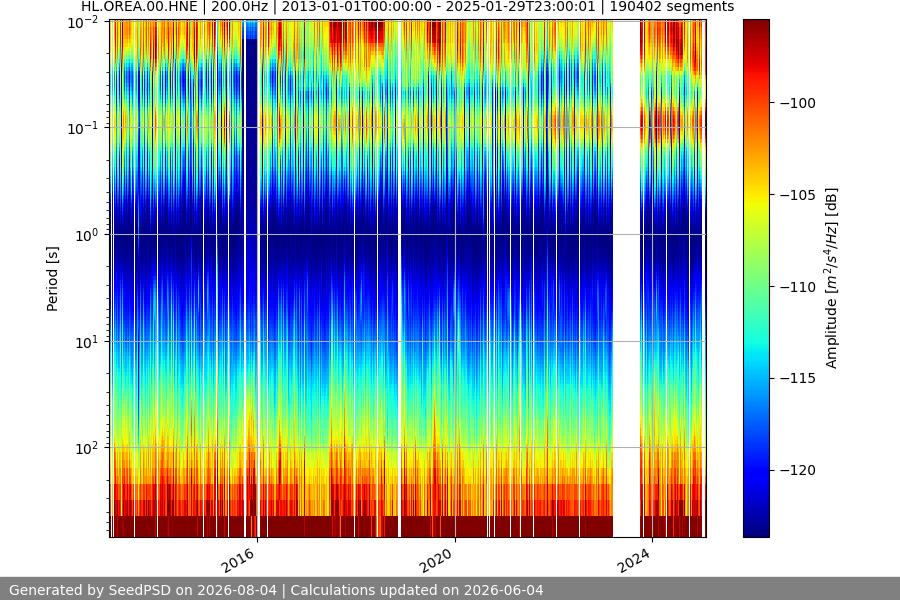 spectrogram full