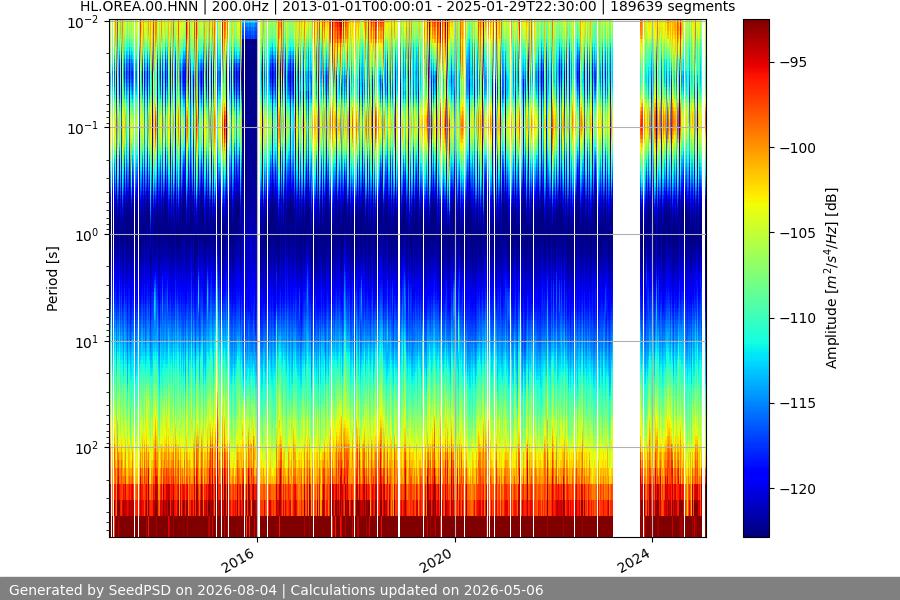 spectrogram full