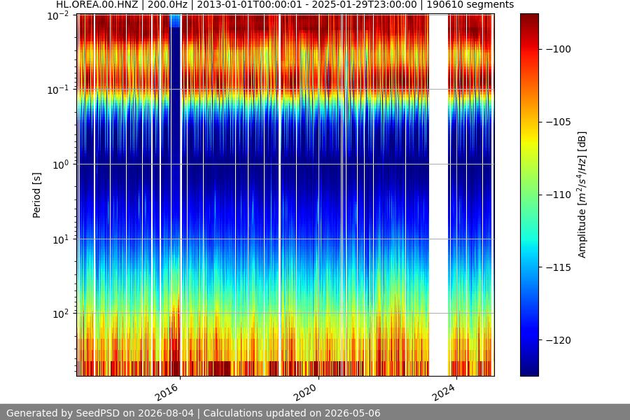 spectrogram full