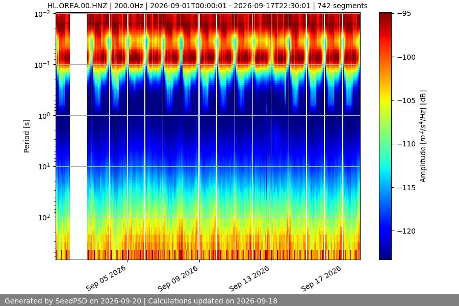 spectrogram month