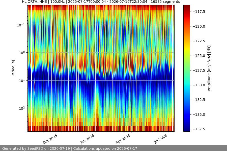 spectrogram full