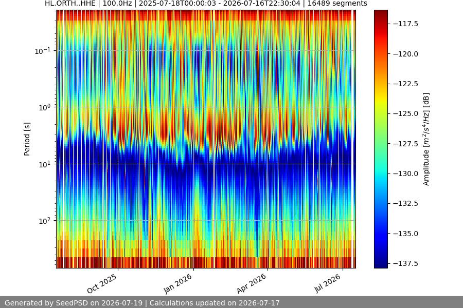 spectrogram year