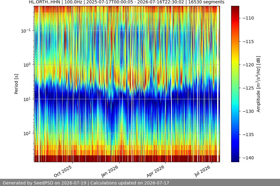 spectrogram full