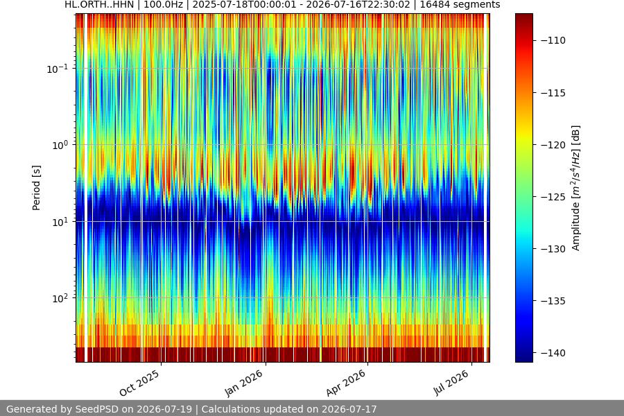 spectrogram year