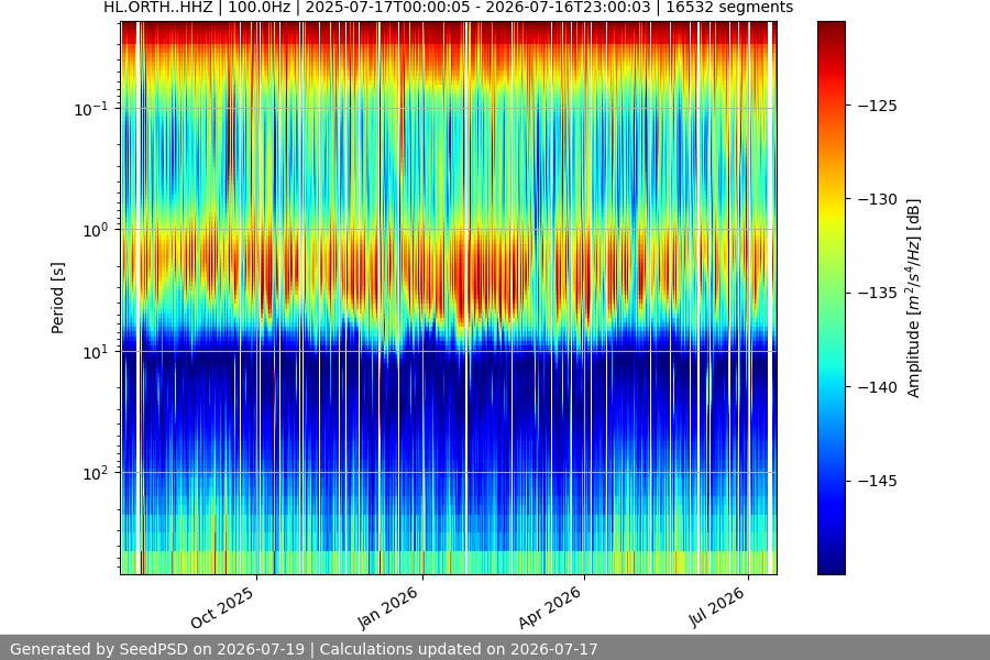 spectrogram full