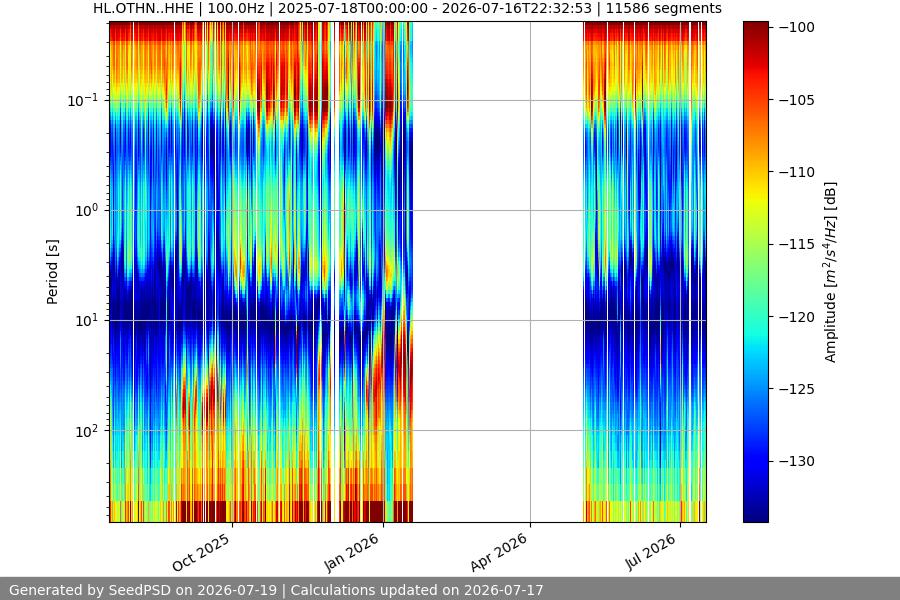 spectrogram year