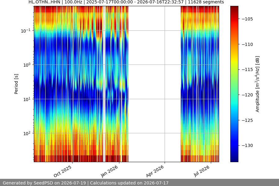 spectrogram full