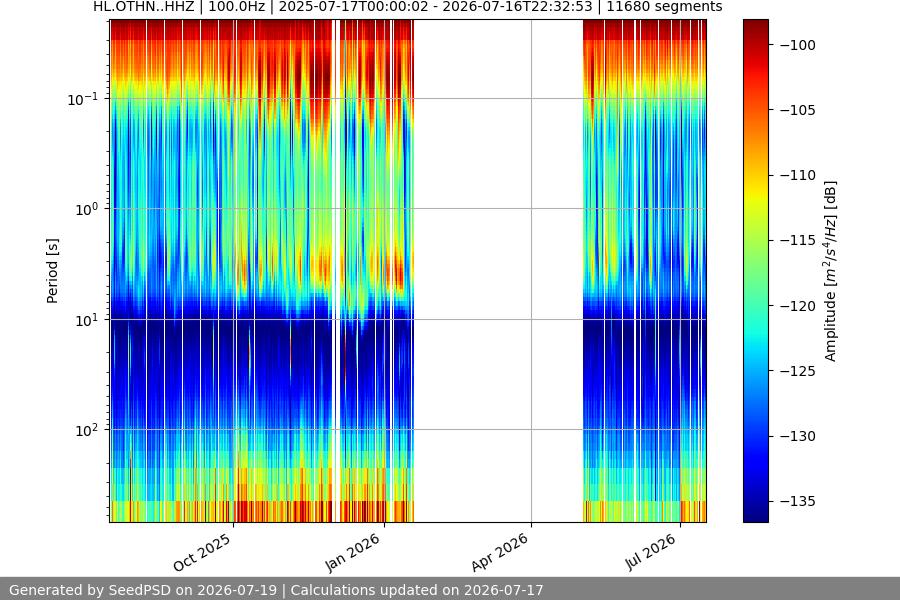spectrogram full