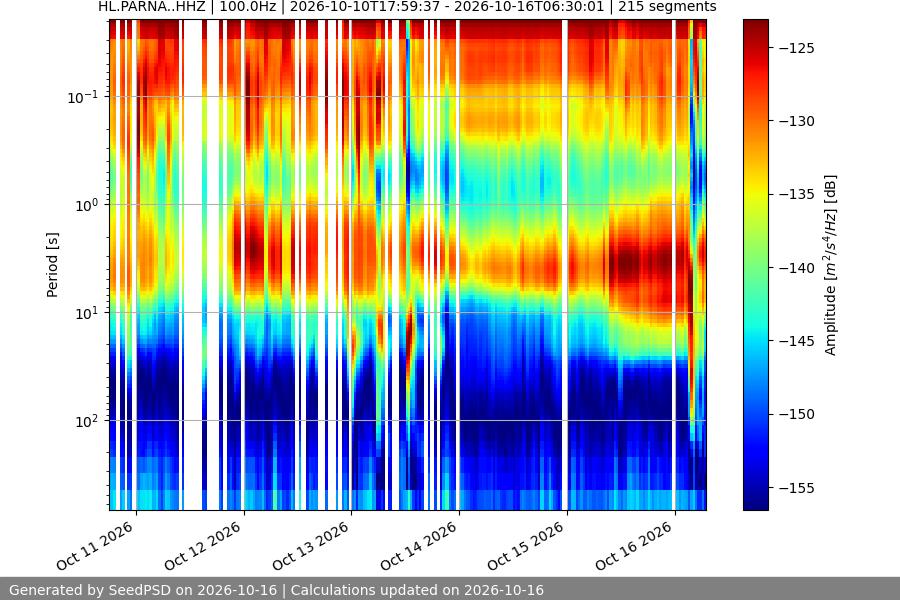 spectrogram two_weeks