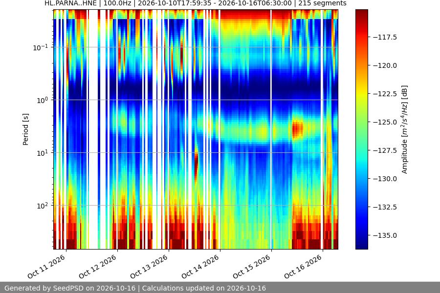spectrogram year