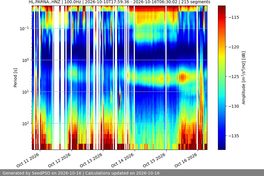 spectrogram full