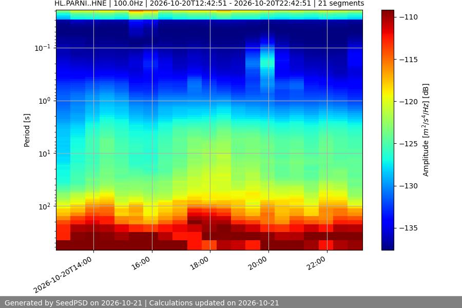 spectrogram full