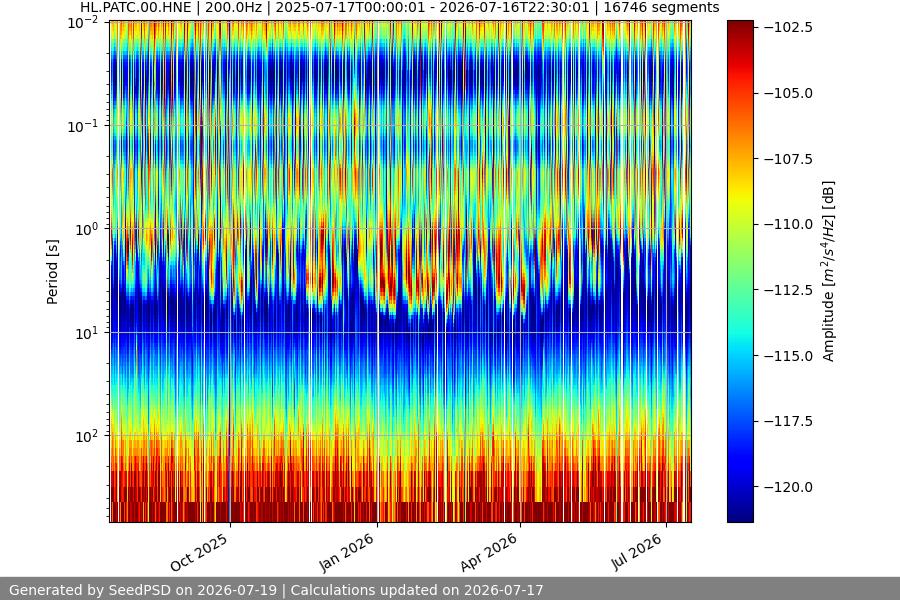 spectrogram full