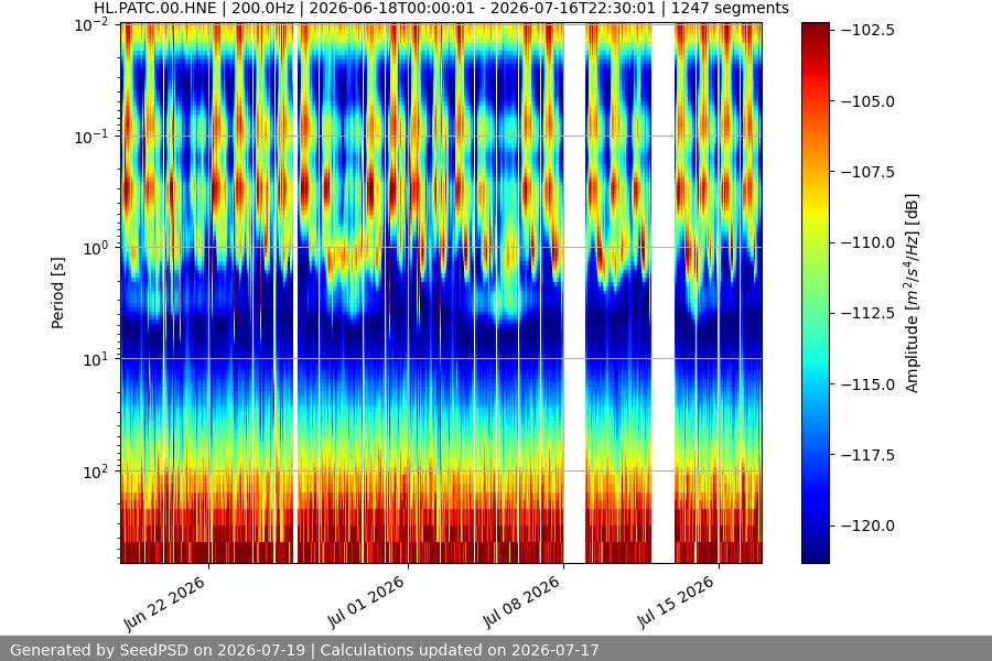 spectrogram month