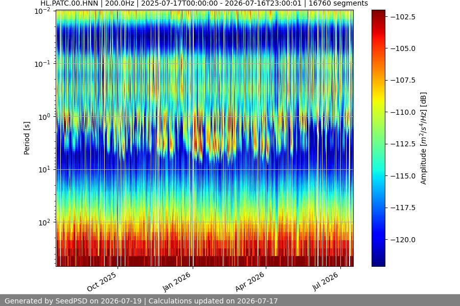 spectrogram full