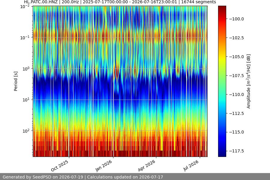 spectrogram full
