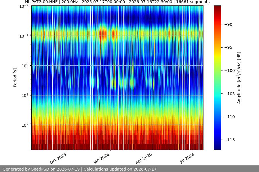 spectrogram full