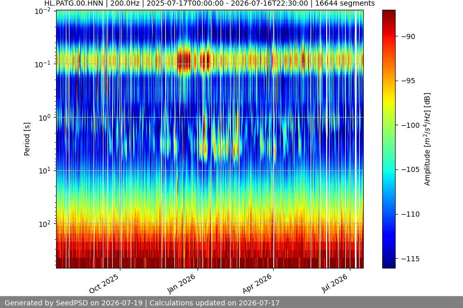 spectrogram full