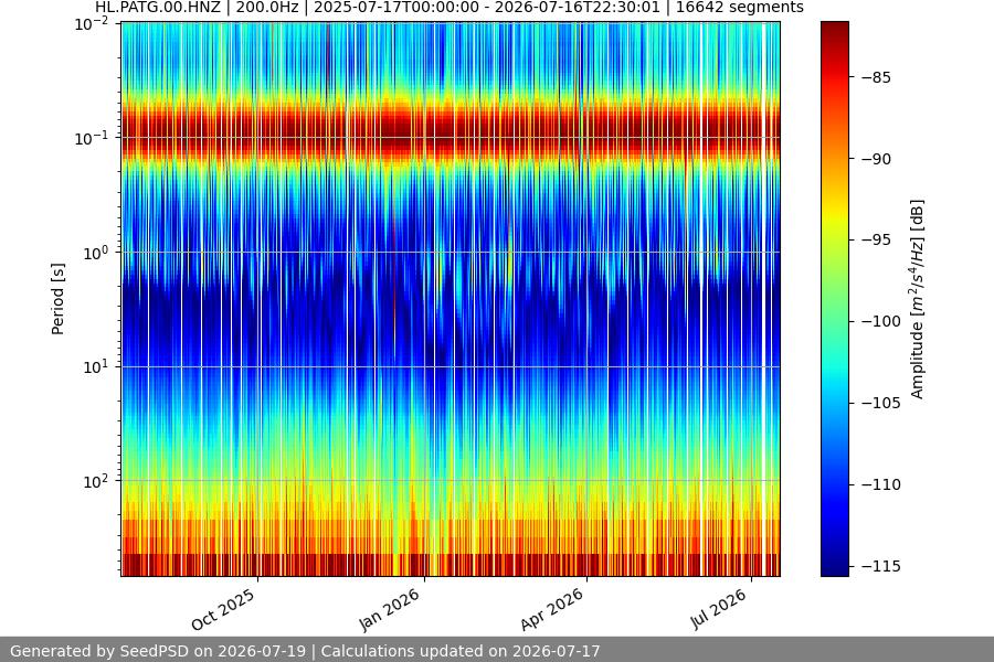 spectrogram full