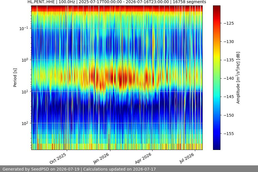 spectrogram full