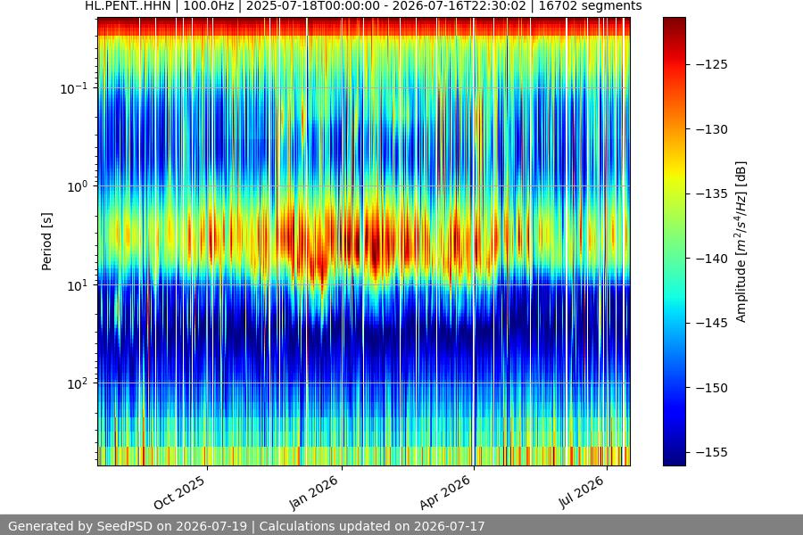 spectrogram year