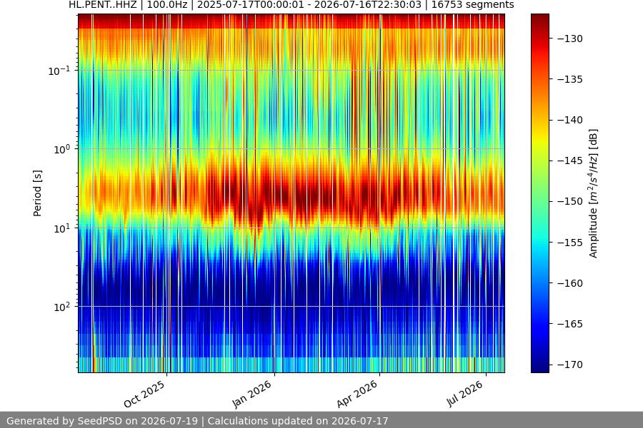 spectrogram full