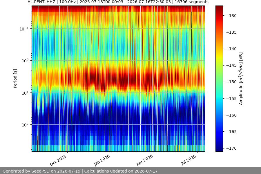 spectrogram year