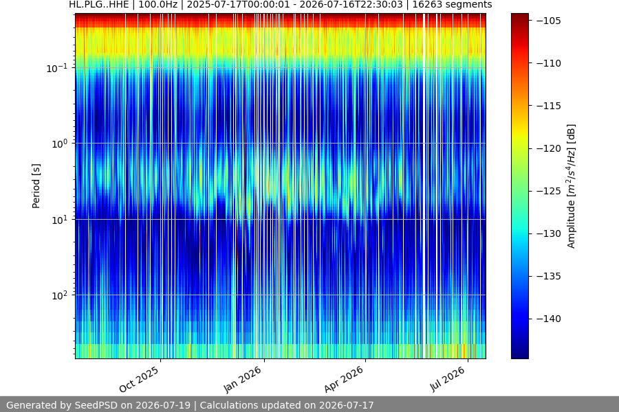 spectrogram full