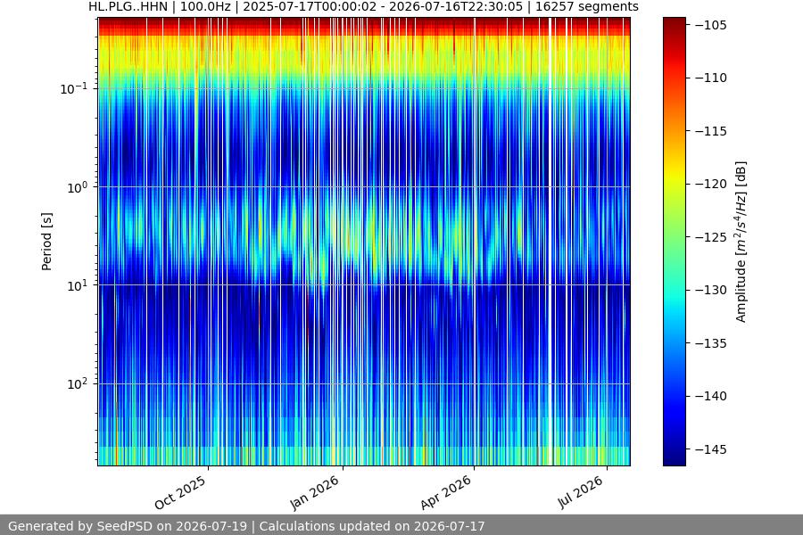spectrogram full