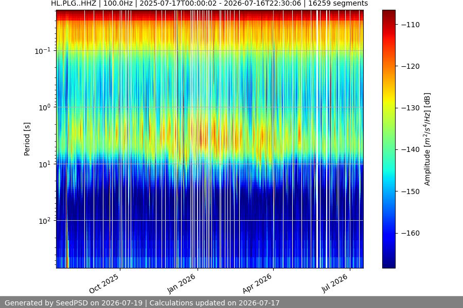 spectrogram full