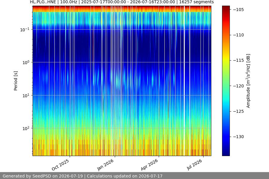 spectrogram full