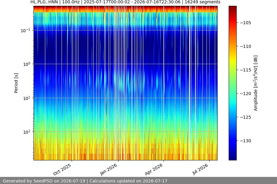 spectrogram full