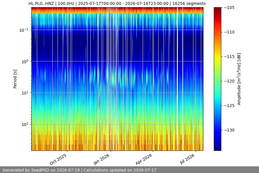 spectrogram full