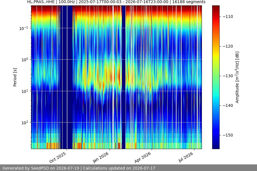 spectrogram full