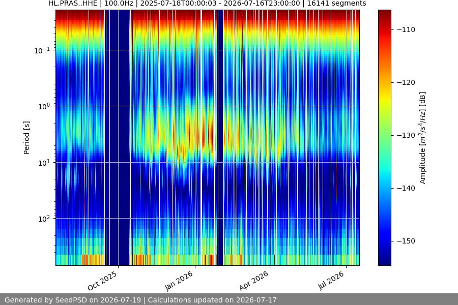 spectrogram year
