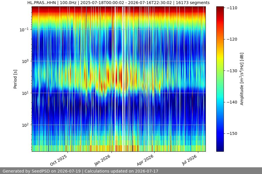 spectrogram year