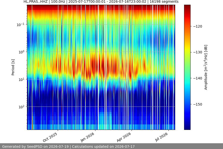 spectrogram full