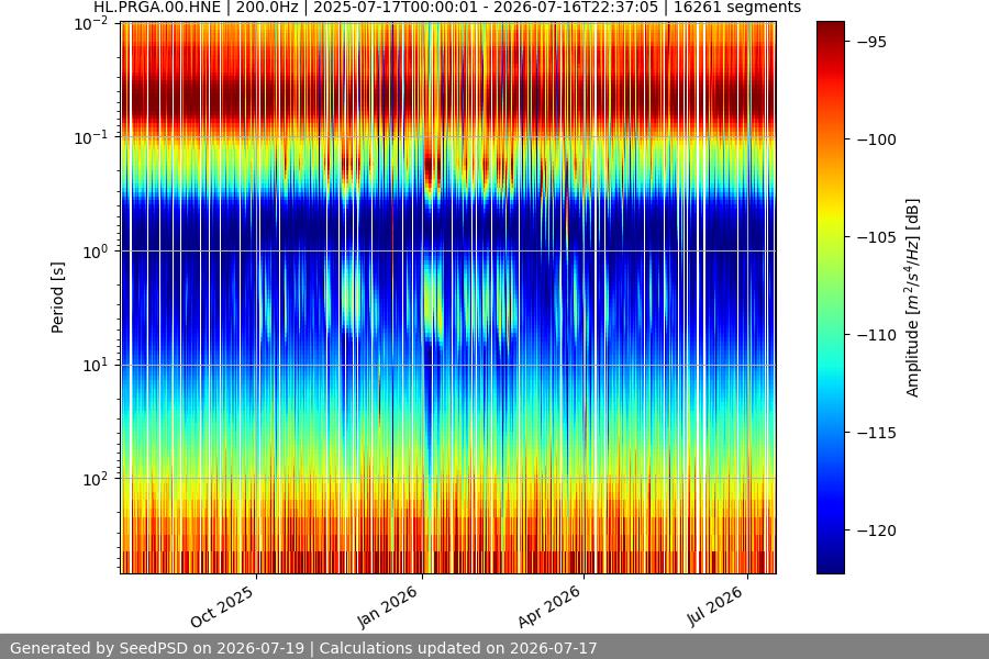 spectrogram full