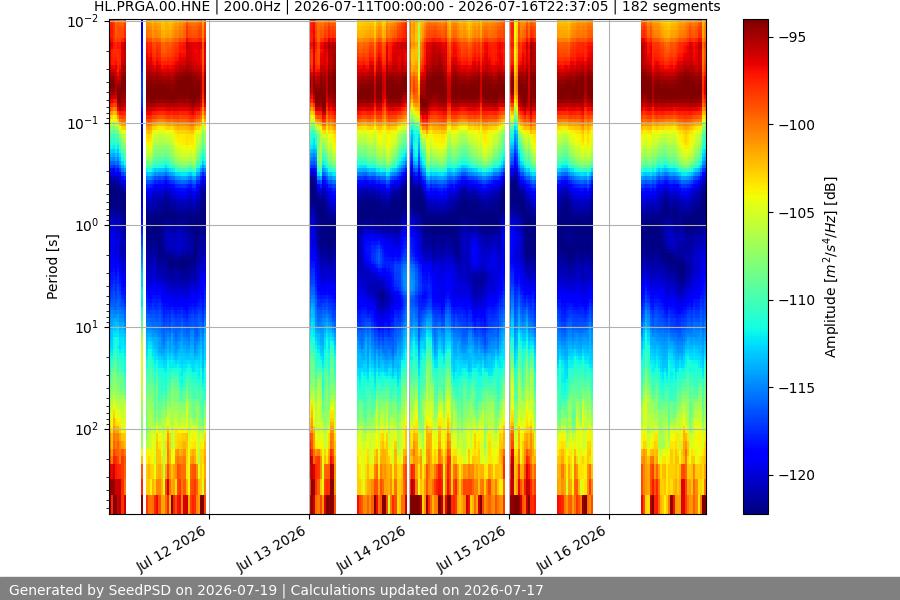 spectrogram week