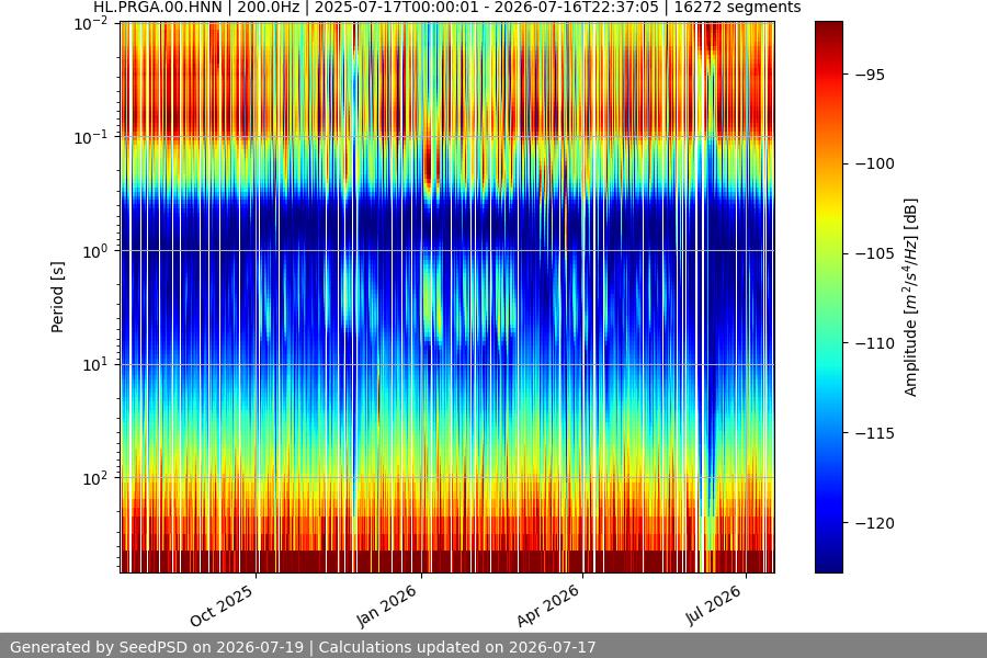 spectrogram full