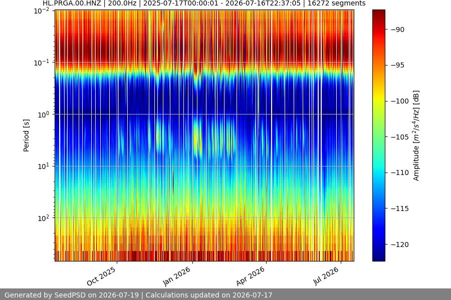 spectrogram full