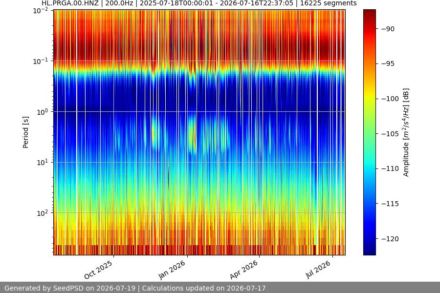 spectrogram year