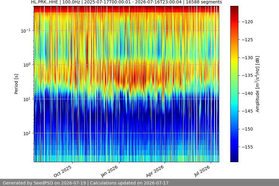 spectrogram full