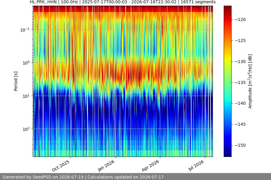 spectrogram full