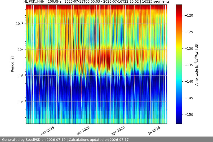 spectrogram year