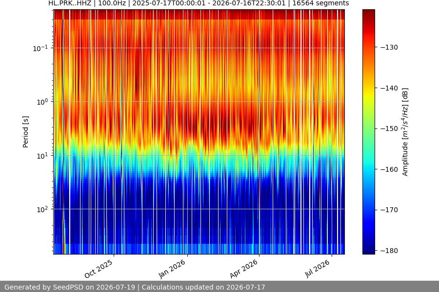 spectrogram full