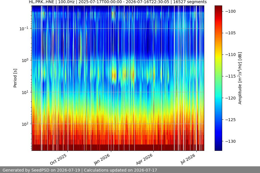spectrogram full