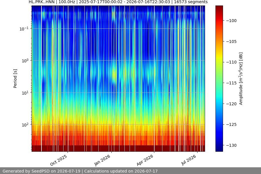 spectrogram full
