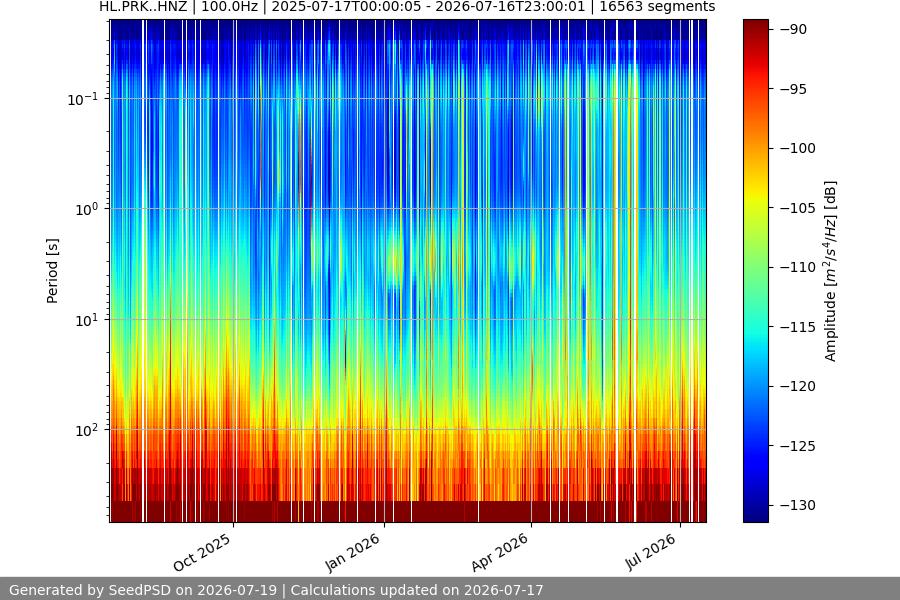 spectrogram full